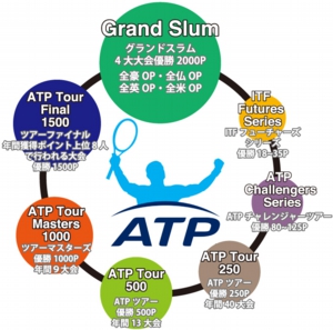 ATPtour図.jpg